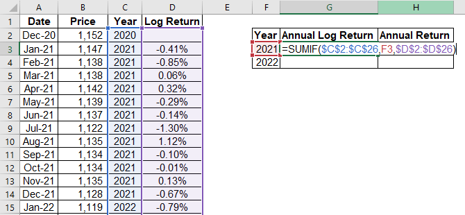 Annual log return formula