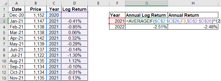 Average annual log return formula
