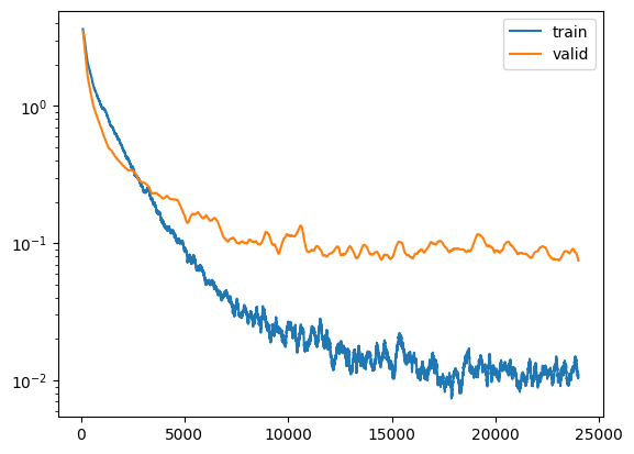 Training and validation loss