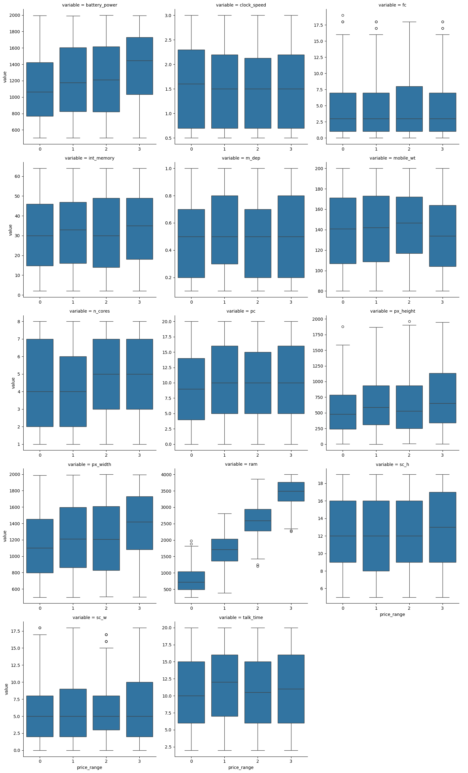 Numerical variable box plot