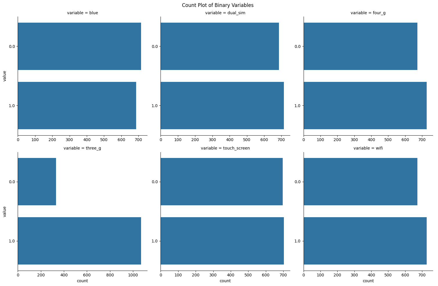 Binary variables count plot