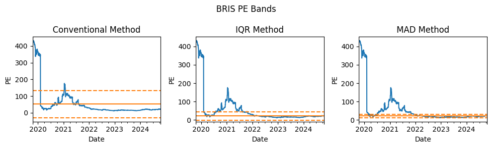 BRIS PE Bands 1