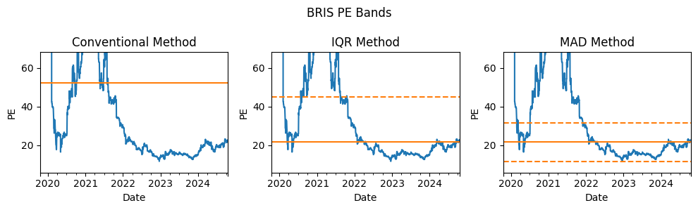 BRIS PE Bands 2