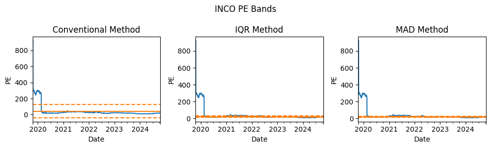 INCO PE Bands 2