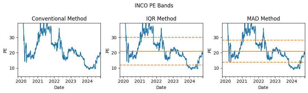 INCO PE Bands 3